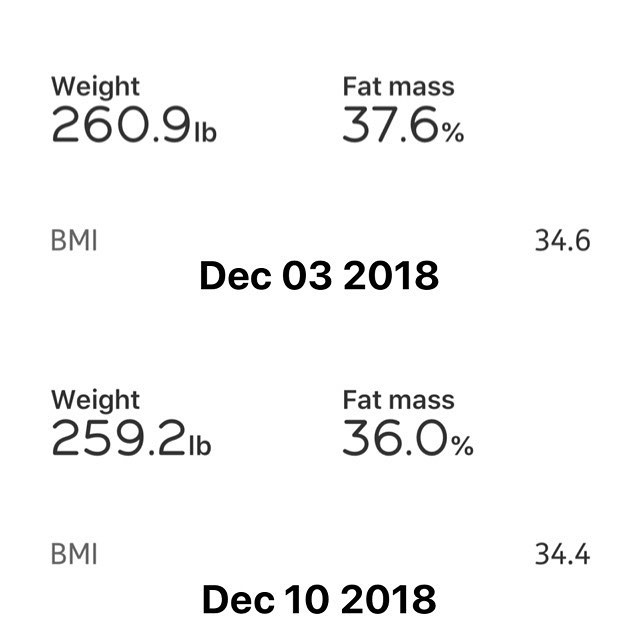 Weekly Weigh In: 
Not a big jump in weight this week, but the numbers are changing and for the better. Looking forward to seeing what end result be after this challenge.

1st pic is from Monday Last week to today
2nd pic is the from the start of the challenge to today.

#workinprogress 